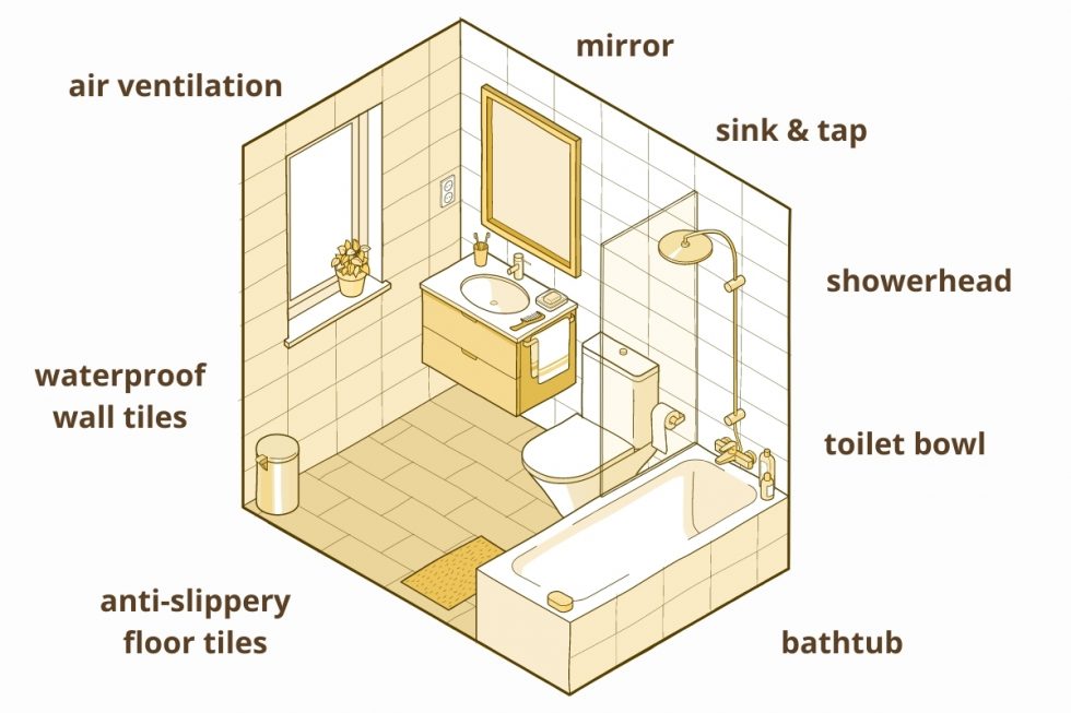 Bathroom Renovation Contractor Kuala Lumpur (KL) & Selangor House Renovations Malaysia
