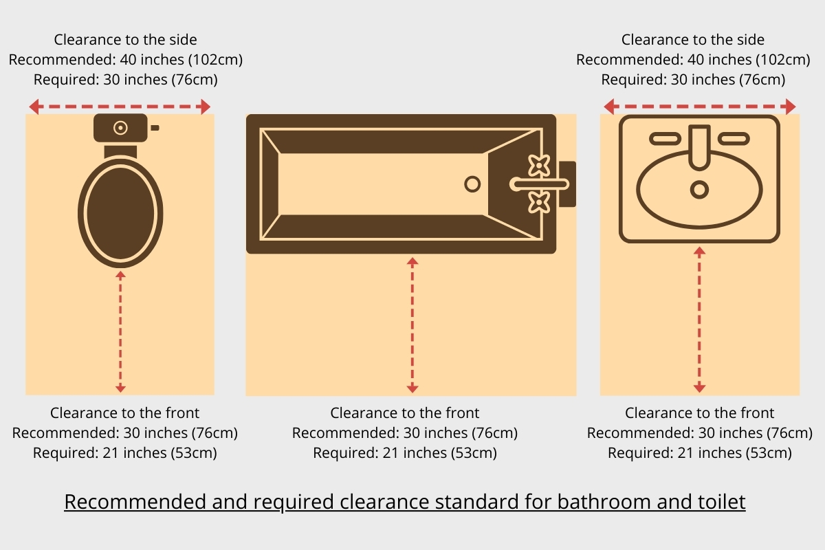 recommended-and-required-clearance-of-bathroom-fixtures.jpg